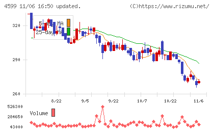 ステムリムチャート