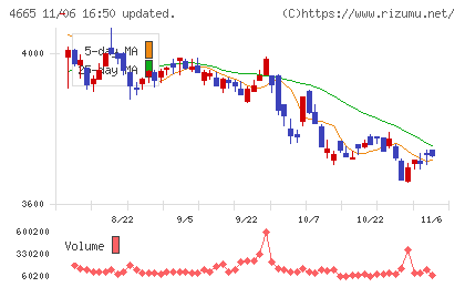 ダスキンチャート