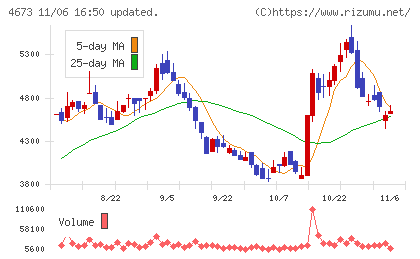 川崎地質チャート