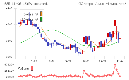 菱友システムズチャート
