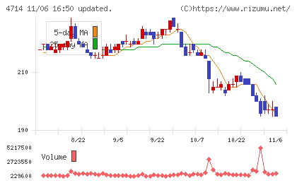 リソー教育グループチャート