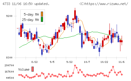 オービックビジネスコンサルタントチャート