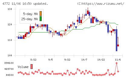 ＳＭ　ＥＮＴＥＲＴＡＩＮＭＥＮＴ　ＪＡＰＡＮチャート