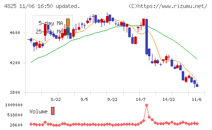 ウェザーニューズチャート
