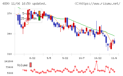 坪田ラボチャート