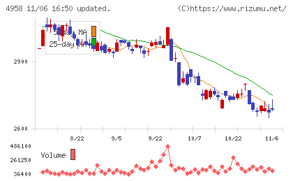 長谷川香料チャート