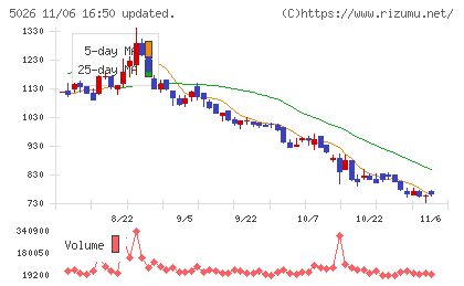 トリプルアイズチャート