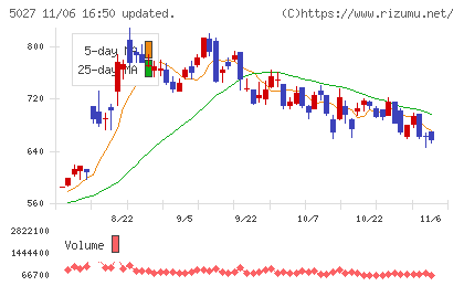 ＡｎｙＭｉｎｄ　Ｇｒｏｕｐチャート
