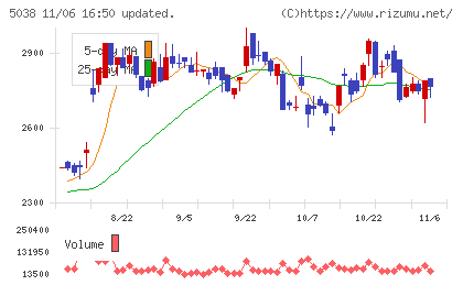 ｅＷｅＬＬチャート