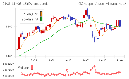 ブリヂストンチャート
