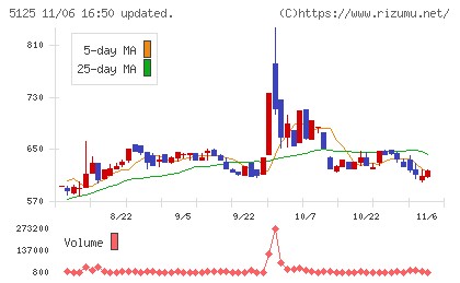 ファインズチャート