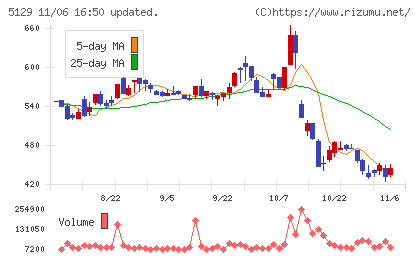 ＦＩＸＥＲチャート