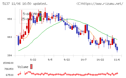 スマートドライブチャート