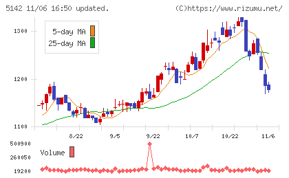 アキレスチャート
