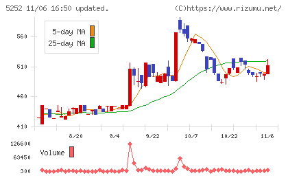 日本ナレッジチャート