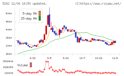 日本ヒュームチャート
