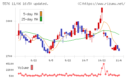 オービーシステムチャート