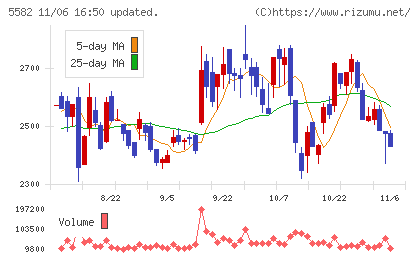 グリッドチャート