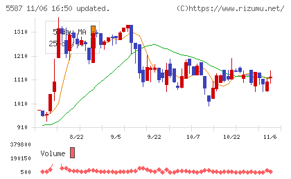 インバウンドプラットフォームチャート