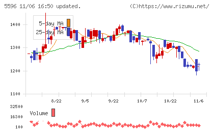 アウトルックコンサルティングチャート