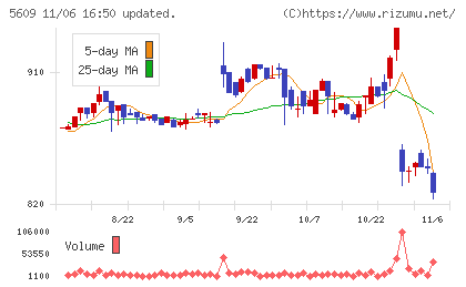 日本鋳造チャート