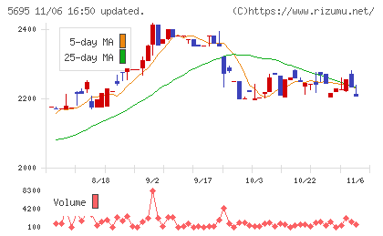パウダーテックチャート
