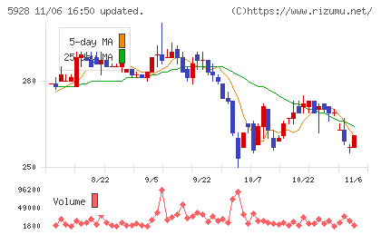 アルメタックスチャート