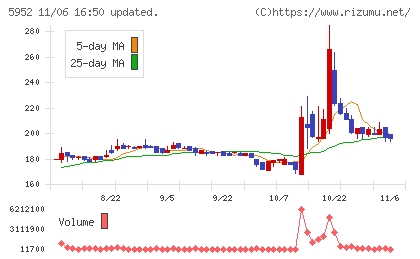 アマテイチャート