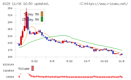 アトラグループチャート