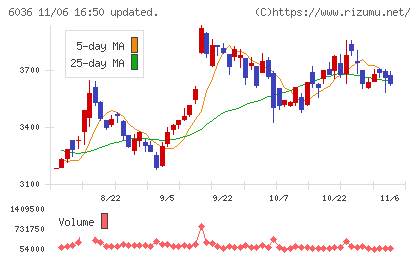 ＫｅｅＰｅｒ技研チャート