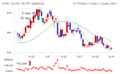日本スキー場開発チャート