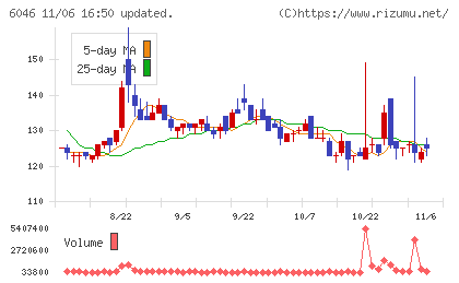 リンクバルチャート
