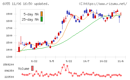 ジャパンマテリアルチャート