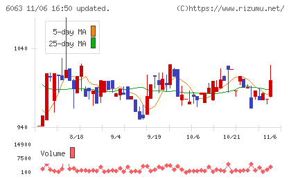 日本エマージェンシーアシスタンスチャート