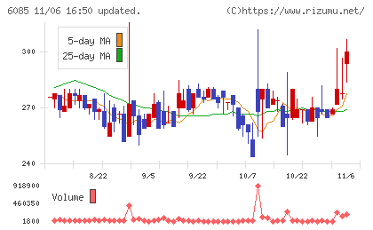 アーキテクツ・スタジオ・ジャパンチャート