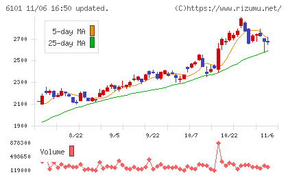 ツガミチャート