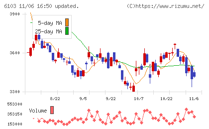 オークマチャート