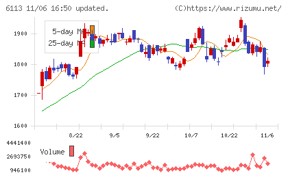 アマダチャート