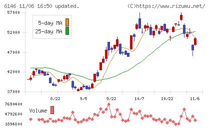 ディスコチャート