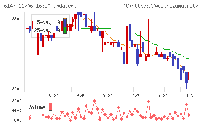 ヤマザキチャート