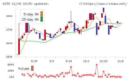 ミクロン精密チャート