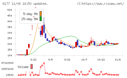 ＡｐｐＢａｎｋチャート