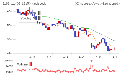 メタリアルチャート