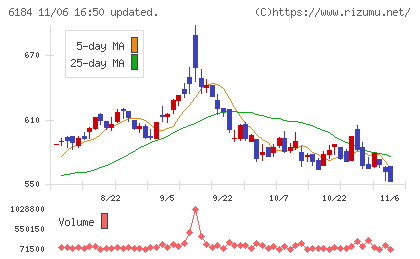 鎌倉新書チャート