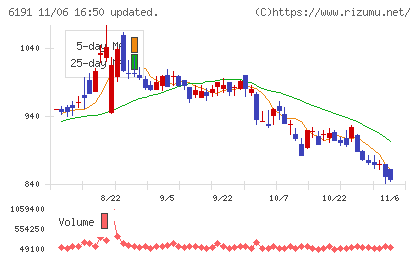 エアトリチャート