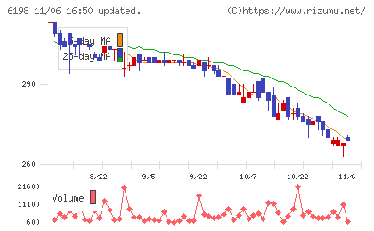 キャリアチャート