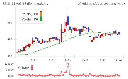 エンシュウチャート