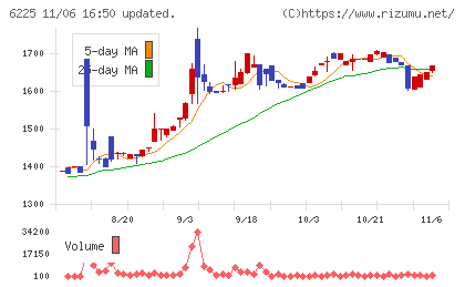 エコムチャート