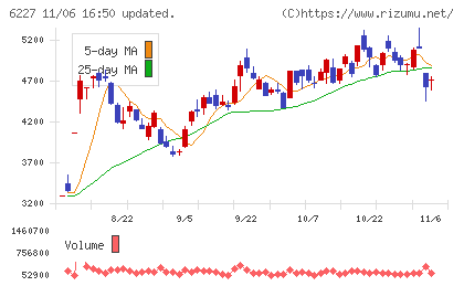ＡＩメカテックチャート