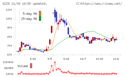 ジェイ・イー・ティチャート